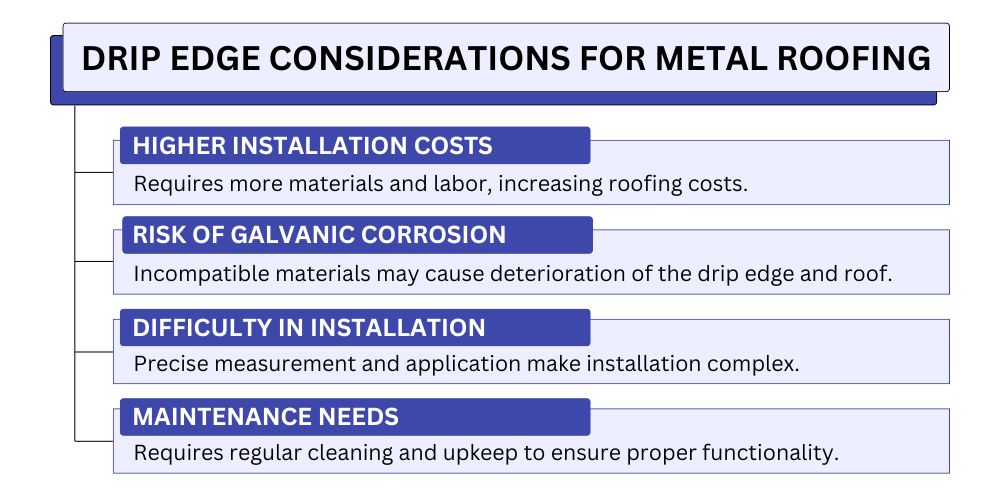 Drip Edge Considerations for Metal Roofing