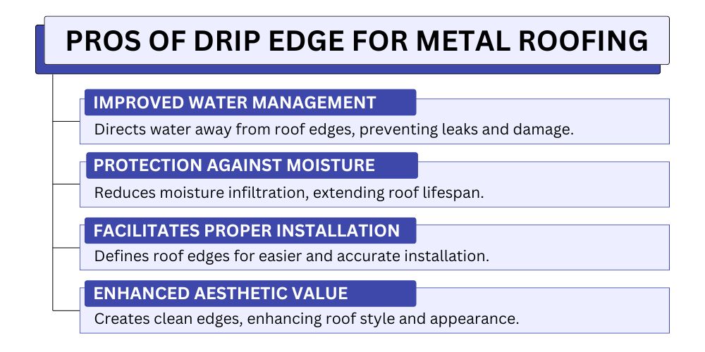 pros of drip edge for metal roofing