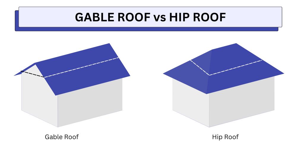 gable roof vs hip roof