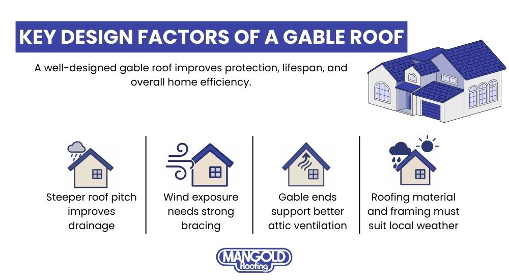 Gable Roof Design Factors