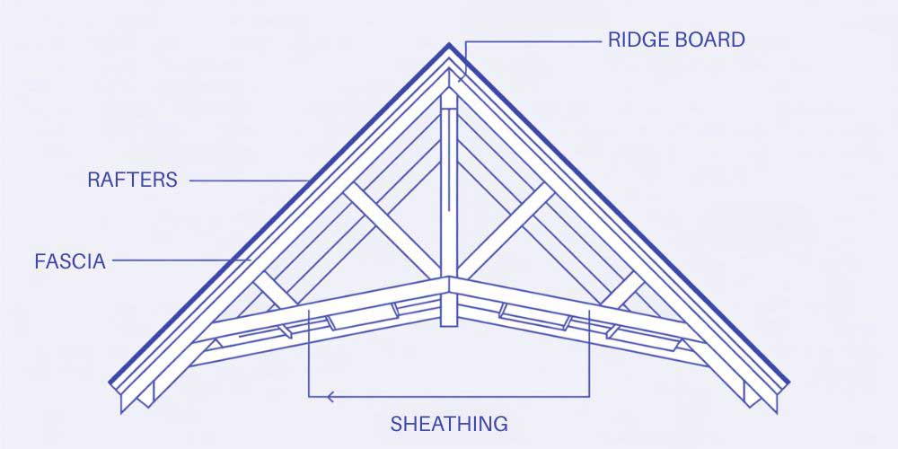 Gable roof diagram