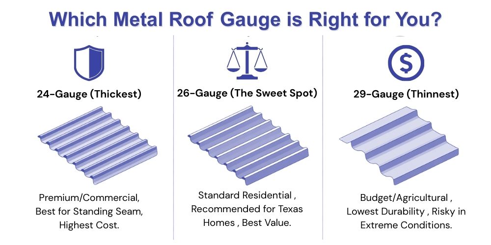 Metal Roof Gauge Thickness Chart