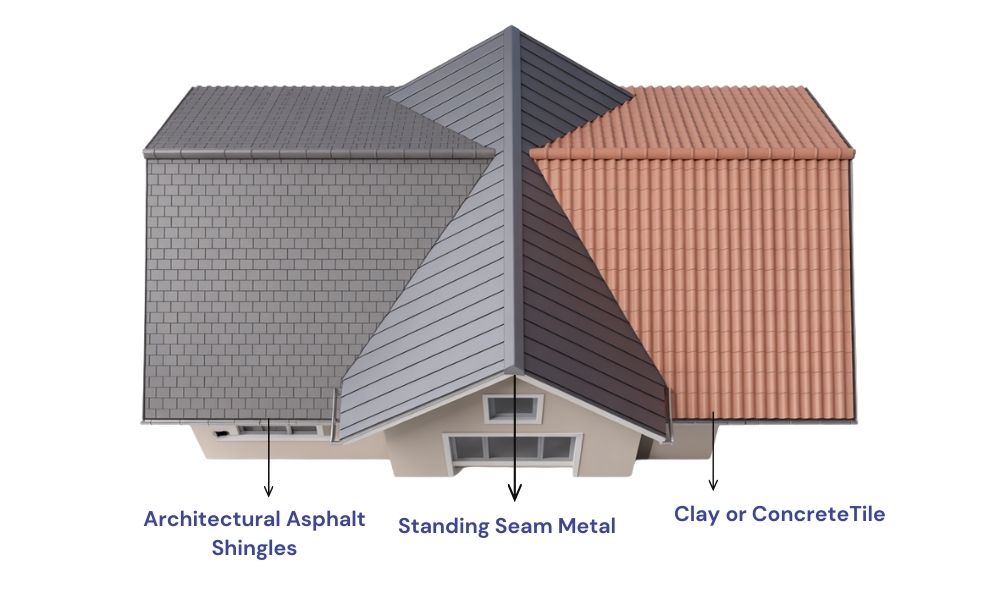 Residential roof types and materials